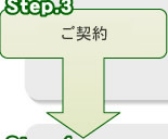 Step3F_